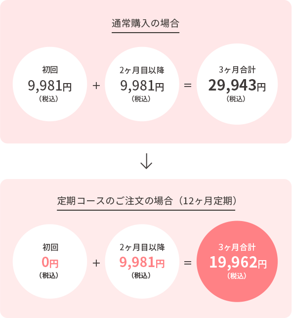 LALASHEスペシャルセット（1ヶ月分）定期コース